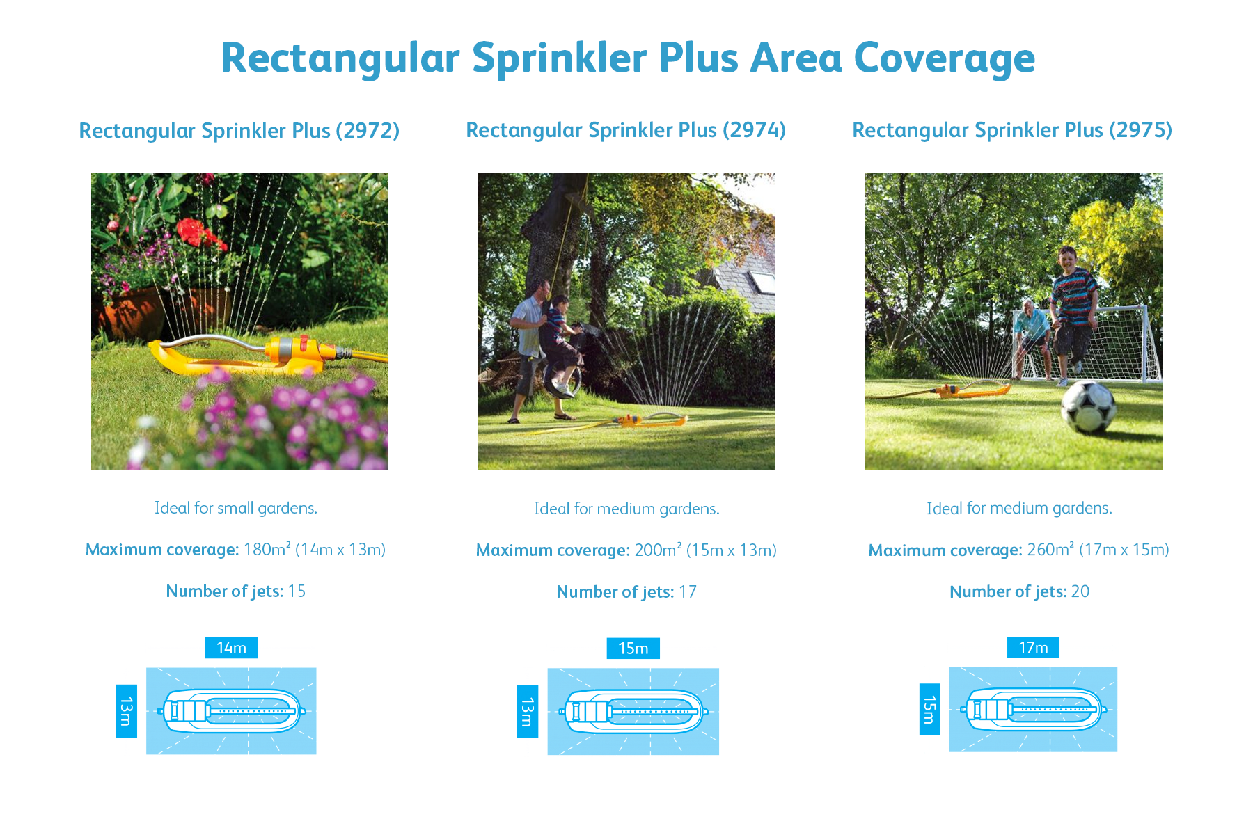 Rectangular_Sprinkler_Plus.png