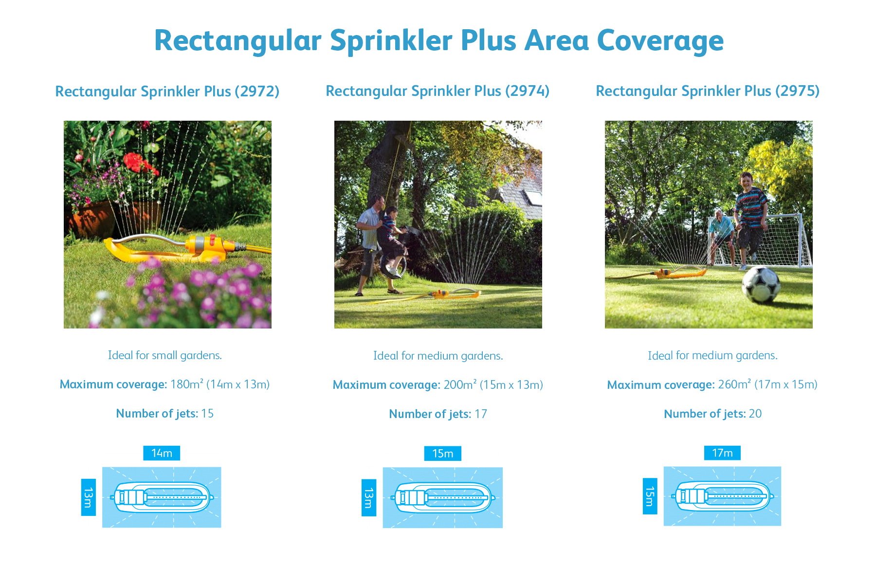 Hozelock deals rectangular sprinkler