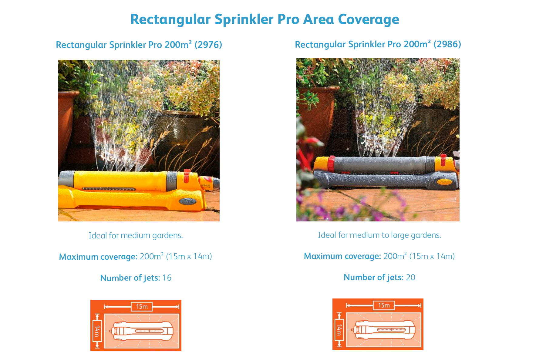 Rectangular_Sprinkler_Pro.png